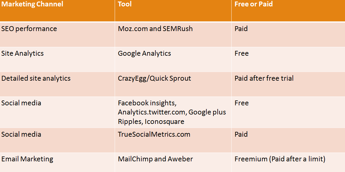 Marketing-Analytics-tools