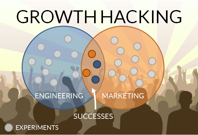 Growth-Hacking-Forbes