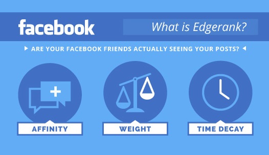 Facebook-Edge-Rank