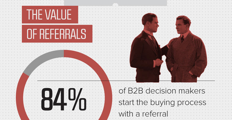 B2B-Referral-Marketing