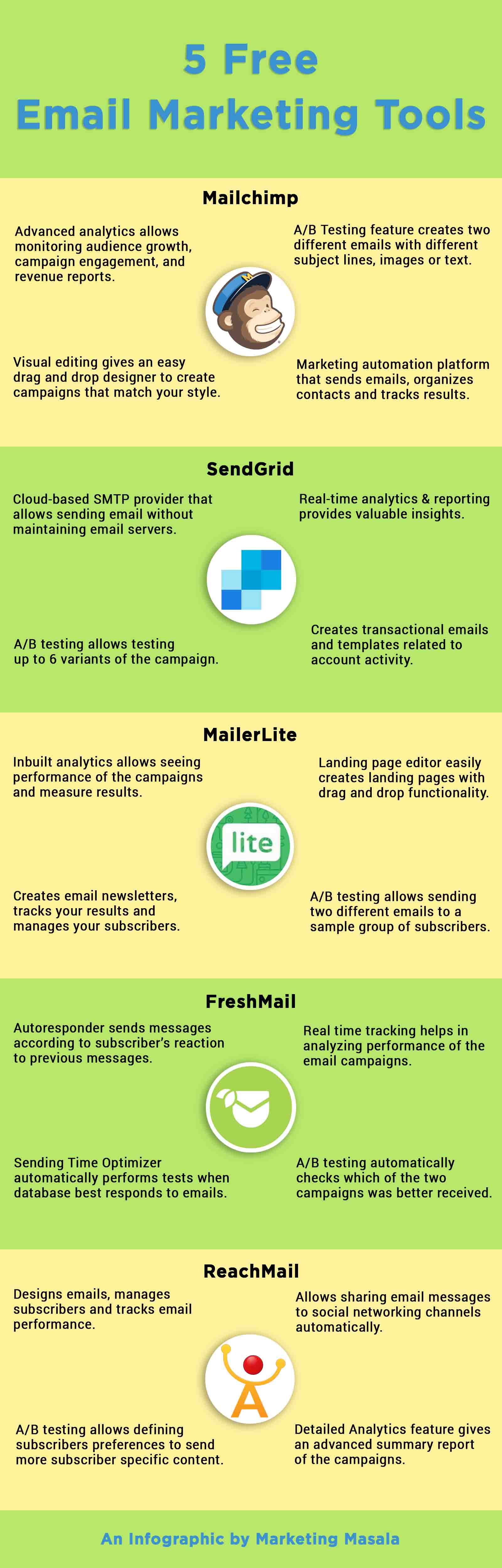 email-marketing-infographic