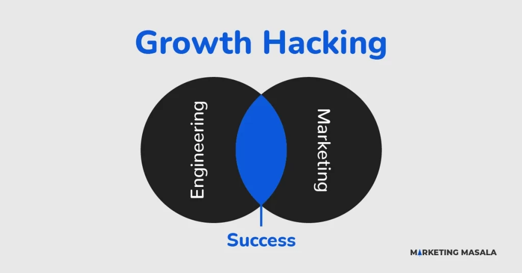 Growth-Hacking-Forbes