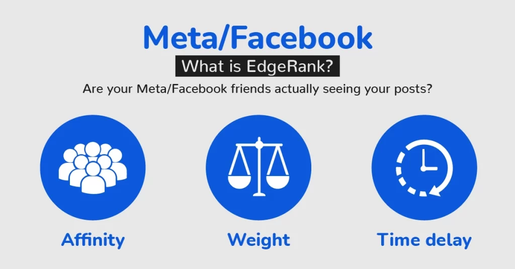 Facebook-Edge-Rank